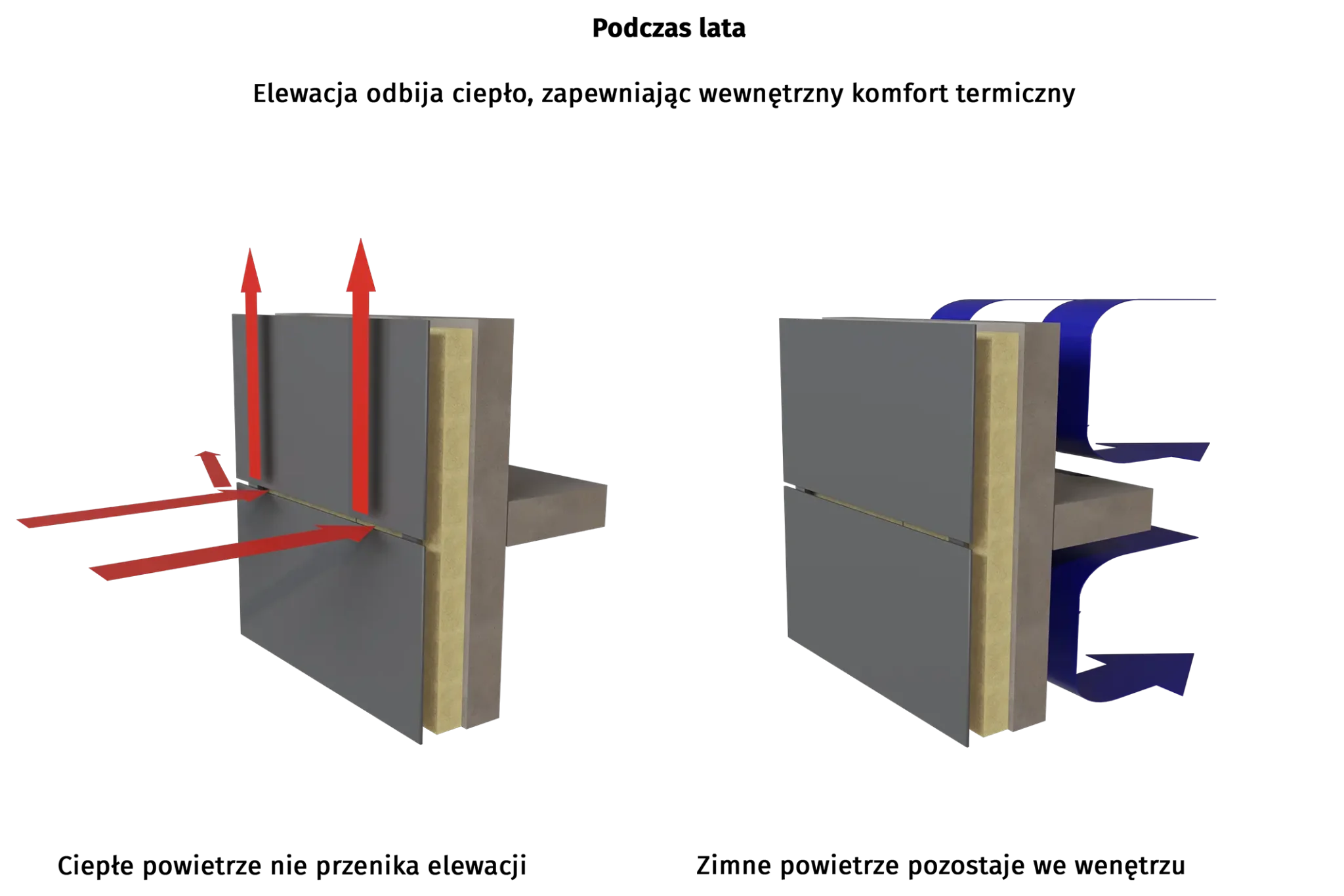 _0000_wentylowana-podczas-lata-alles